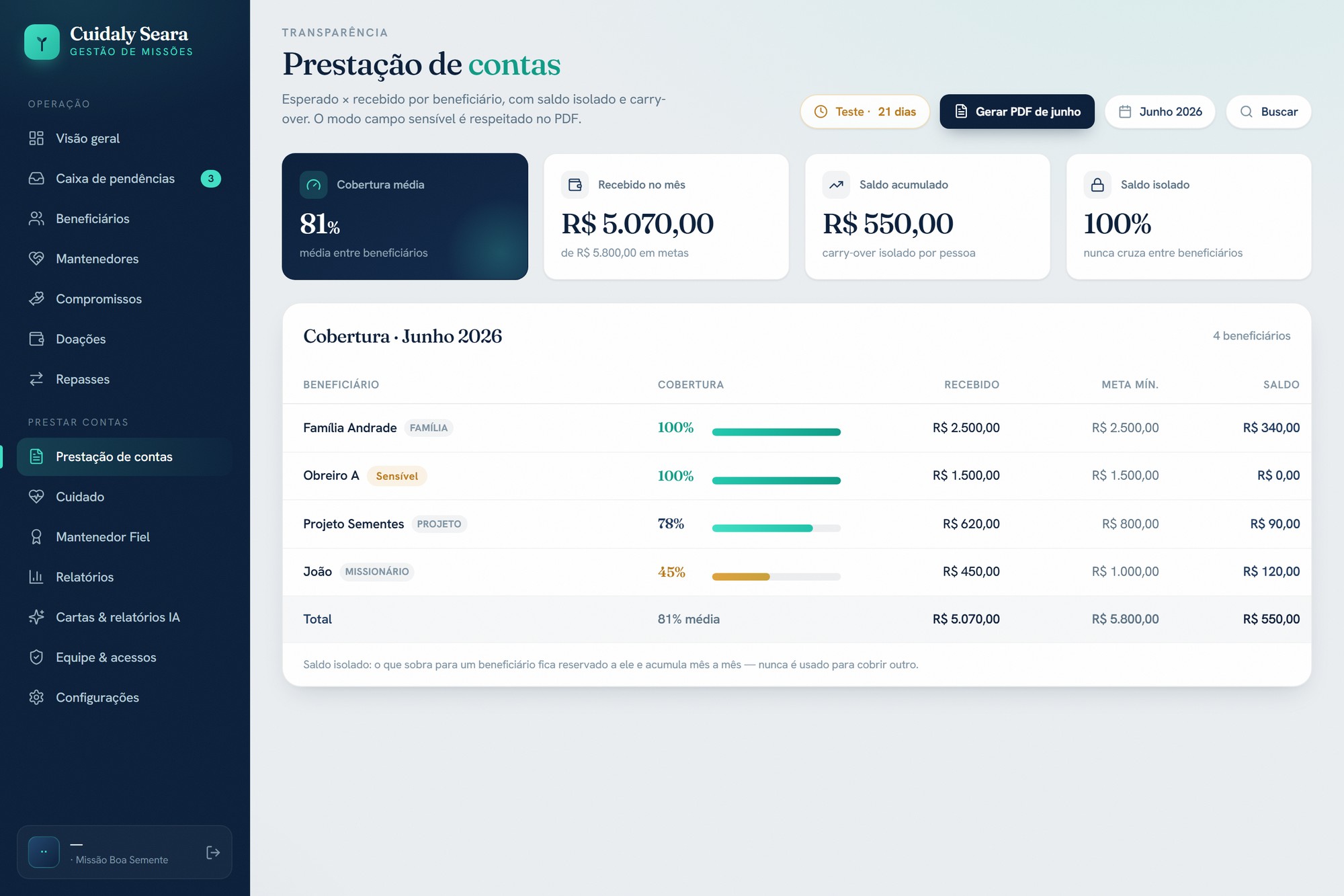 Prestação de contas em PDF por beneficiário